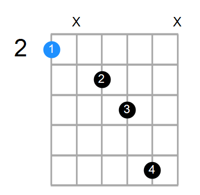 F#maj7sus4 Chord